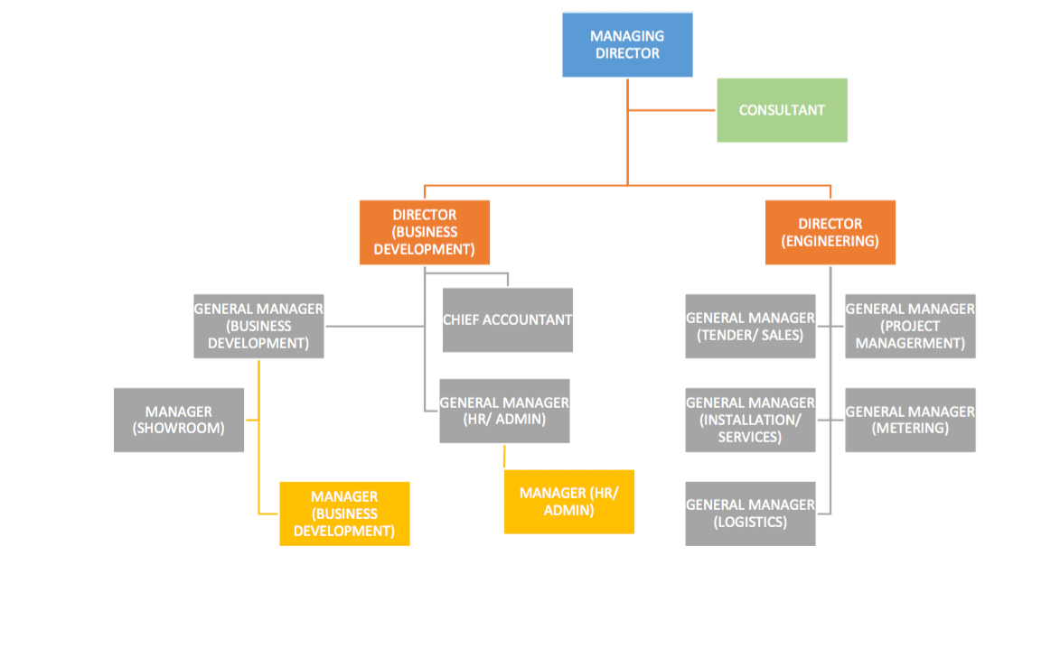 Management Team – Alpha